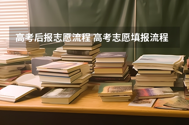 高考后报志愿流程 高考志愿填报流程